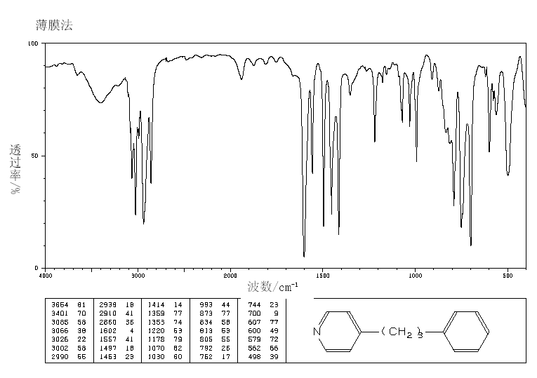 4-(3-Phenylpropyl)pyridine(2057-49-0) IR1