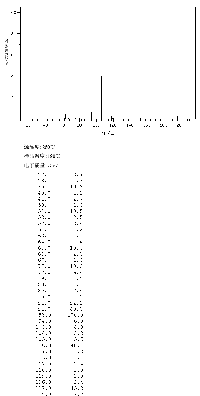 4-(3-Phenylpropyl)pyridine(2057-49-0) IR1