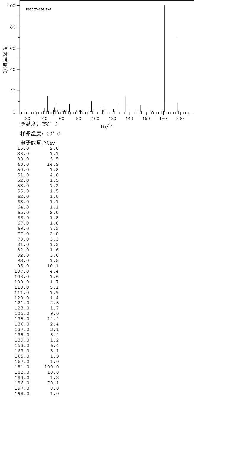 2'-HYDROXY-4',5'-DIMETHOXYACETOPHENONE(20628-06-2) MS