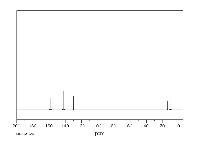 2,4,5-TRIMETHYLOXAZOLE(20662-84-4) <sup>1</sup>H NMR