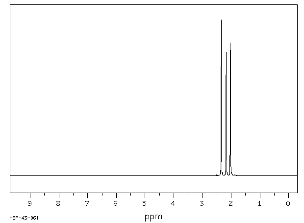 2,4,5-TRIMETHYLOXAZOLE(20662-84-4) <sup>1</sup>H NMR