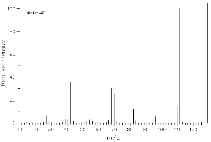 2,4,5-TRIMETHYLOXAZOLE(20662-84-4) <sup>1</sup>H NMR