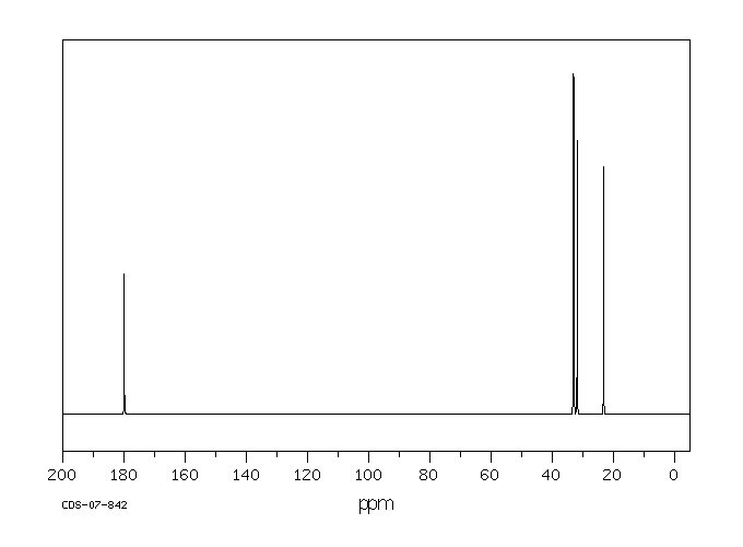 5-Bromovaleric acid(2067-33-6) Raman