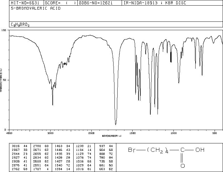 5-Bromovaleric acid(2067-33-6) Raman