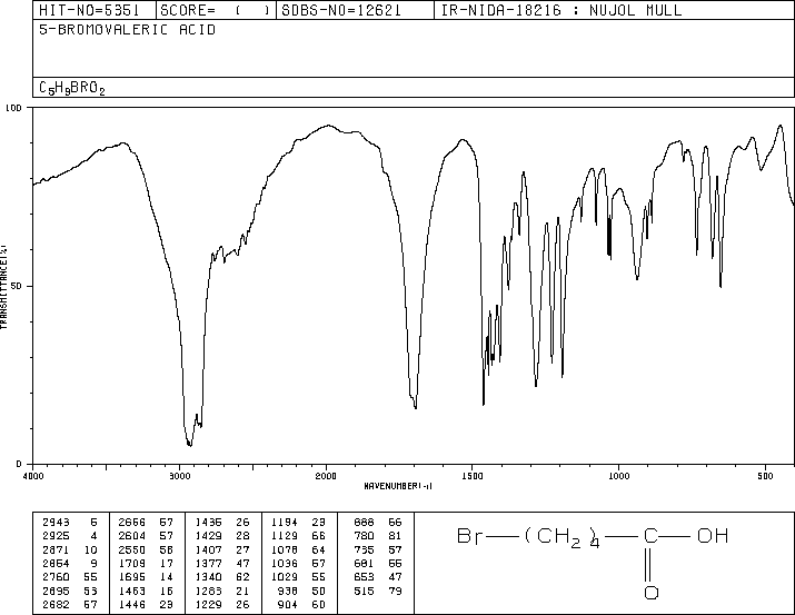 5-Bromovaleric acid(2067-33-6) Raman