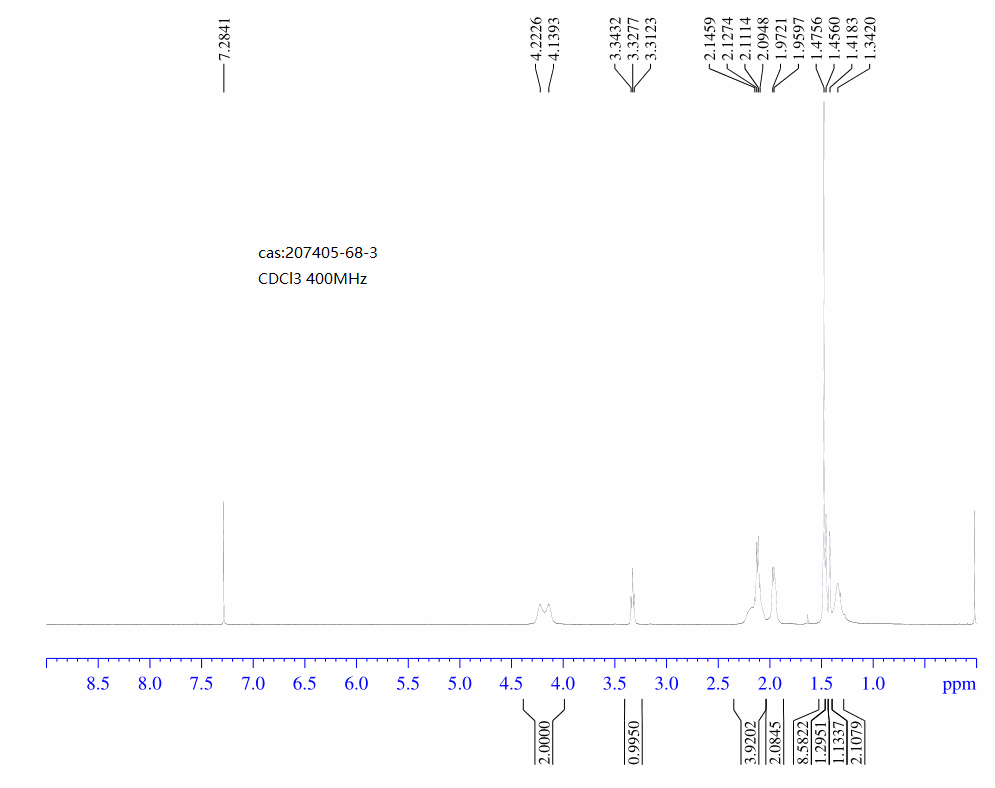 N-Boc-endo-3-aminotropane(207405-68-3) <sup>1</sup>H NMR