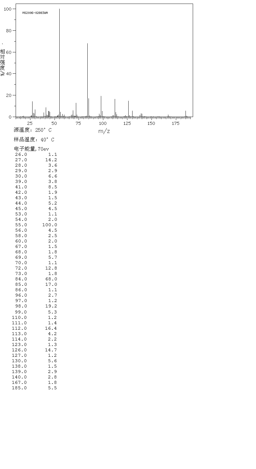 圖譜