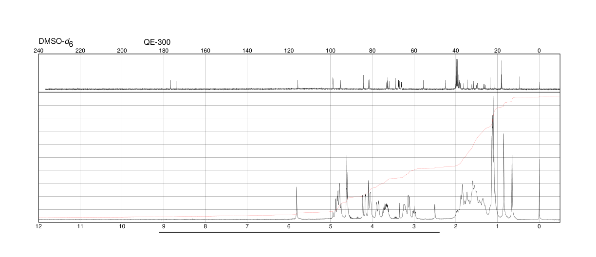 DIGOXIN(20830-75-5) <sup>1</sup>H NMR