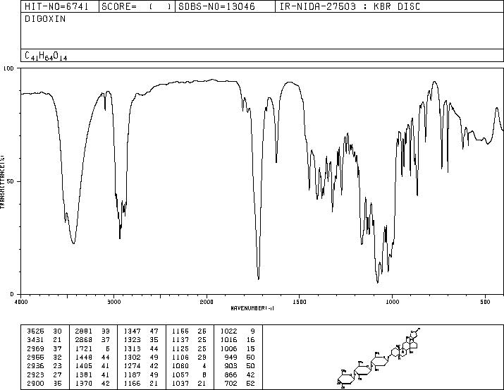 DIGOXIN(20830-75-5) <sup>1</sup>H NMR