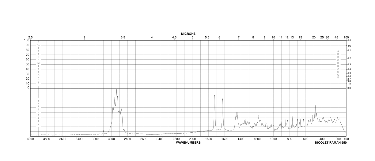 DIGOXIN(20830-75-5) <sup>1</sup>H NMR