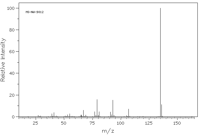 1-Adamantanecarbonyl chloride(2094-72-6) MS
