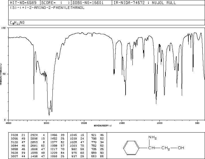 (S)-(+)-2-Phenylglycinol(20989-17-7) IR1