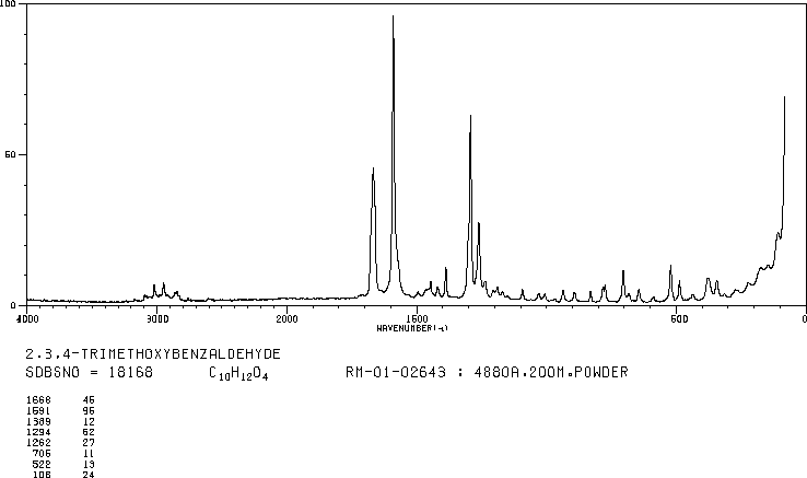 2,3,4-Trimethoxybenzaldehyde(2103-57-3) IR2