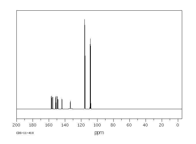 1,2,4-Trifluoro-5-nitrobenzene(2105-61-5) MS