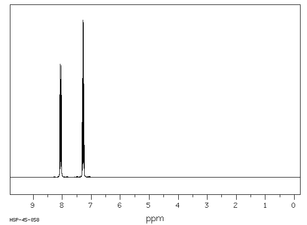 1,2,4-Trifluoro-5-nitrobenzene(2105-61-5) MS