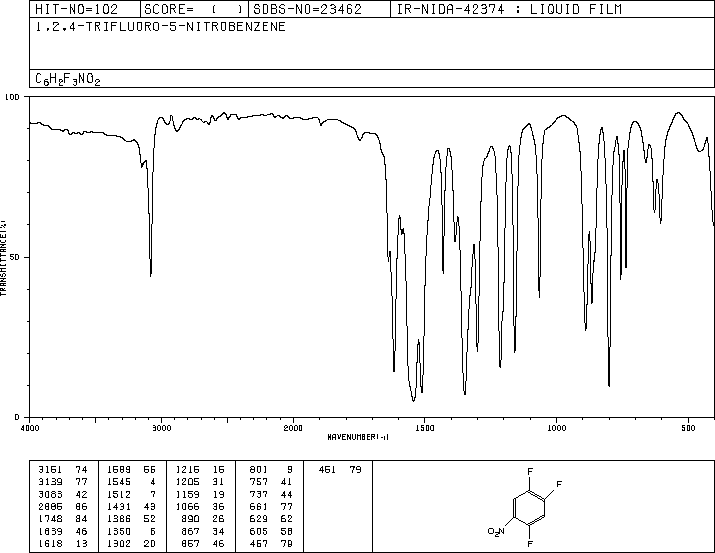1,2,4-Trifluoro-5-nitrobenzene(2105-61-5) MS