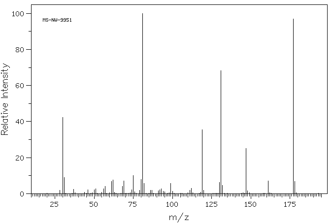 1,2,4-Trifluoro-5-nitrobenzene(2105-61-5) MS