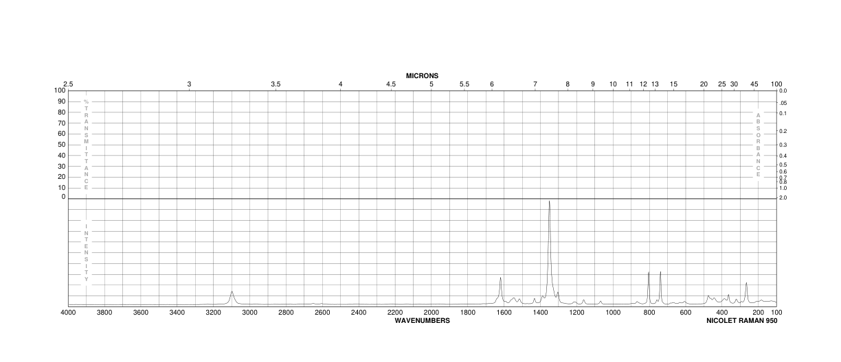 1,2,4-Trifluoro-5-nitrobenzene(2105-61-5) MS