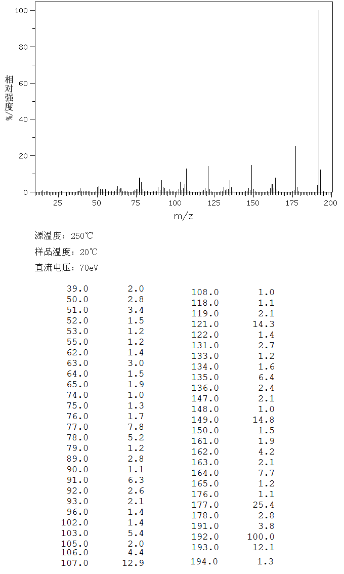 5,6-Dimethoxy-1-indanone(2107-69-9) IR2