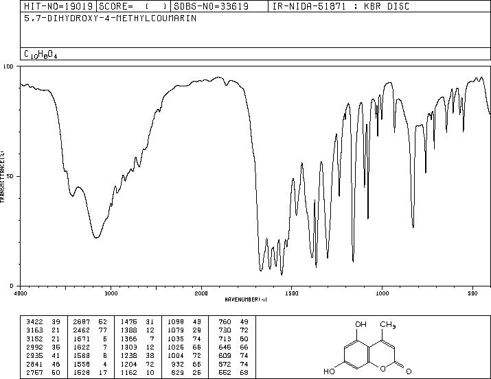 5,7-Dihydroxy-4-methylcoumarin(2107-76-8) IR1