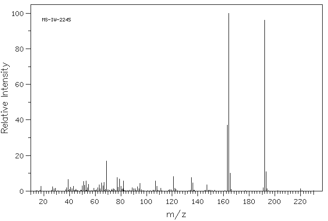 5,7-Dihydroxy-4-methylcoumarin(2107-76-8) IR1