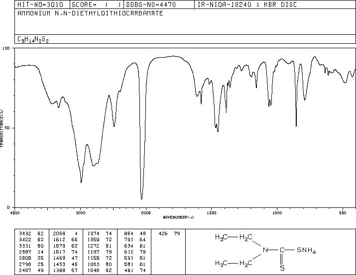 AMMONIUM DIETHYLDITHIOCARBAMATE(21124-33-4) IR3