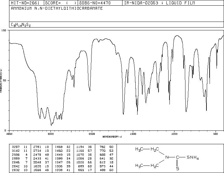 AMMONIUM DIETHYLDITHIOCARBAMATE(21124-33-4) IR3