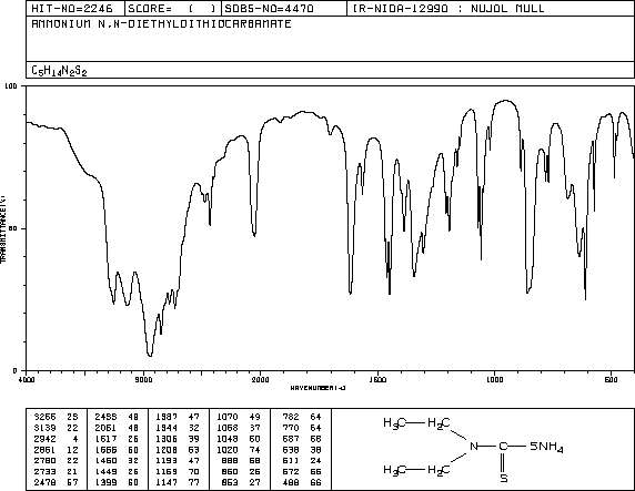AMMONIUM DIETHYLDITHIOCARBAMATE(21124-33-4) IR3