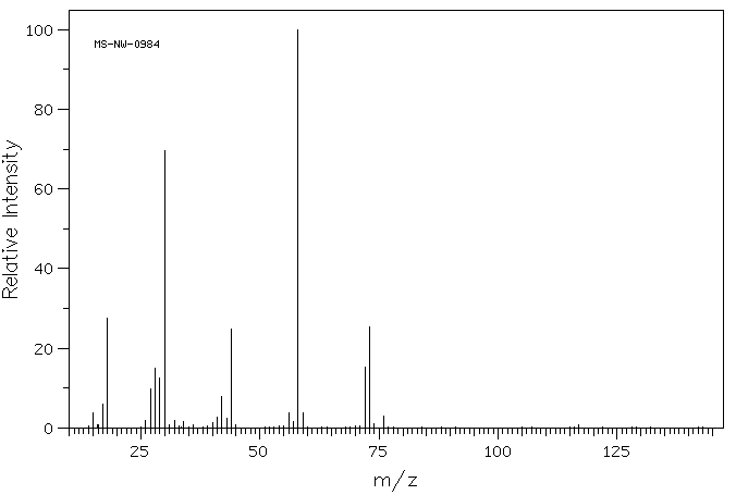 AMMONIUM DIETHYLDITHIOCARBAMATE(21124-33-4) IR3