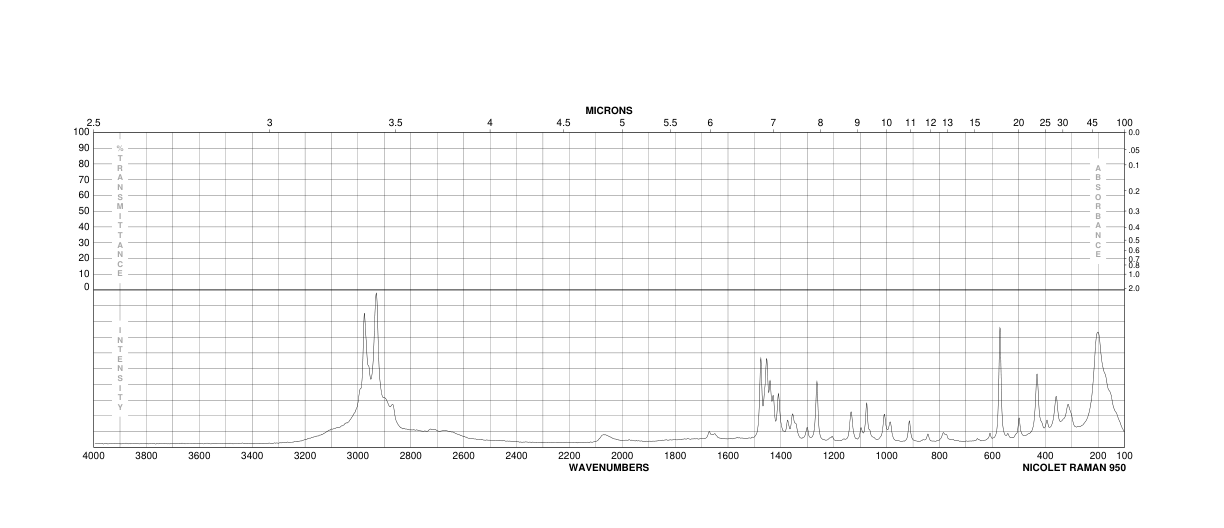 AMMONIUM DIETHYLDITHIOCARBAMATE(21124-33-4) IR3