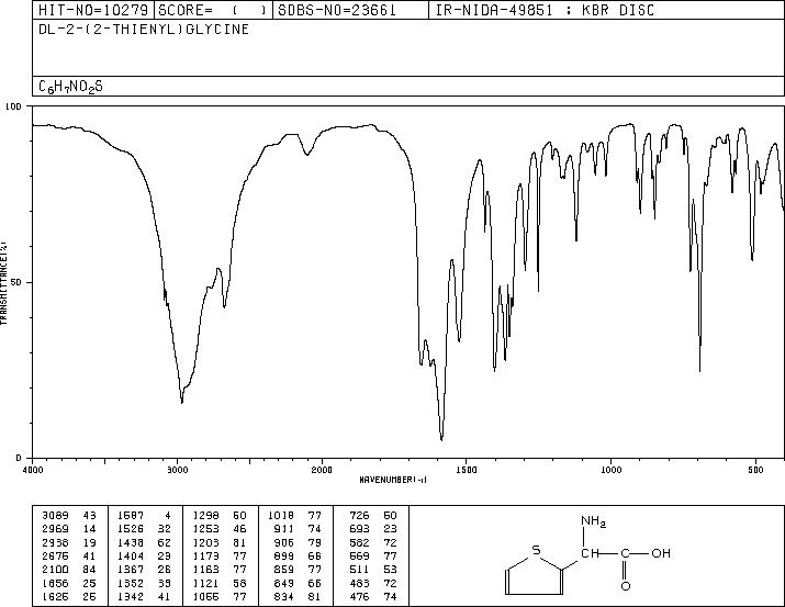 AMINO-THIOPHEN-2-YL-ACETIC ACID(21124-40-3) MS