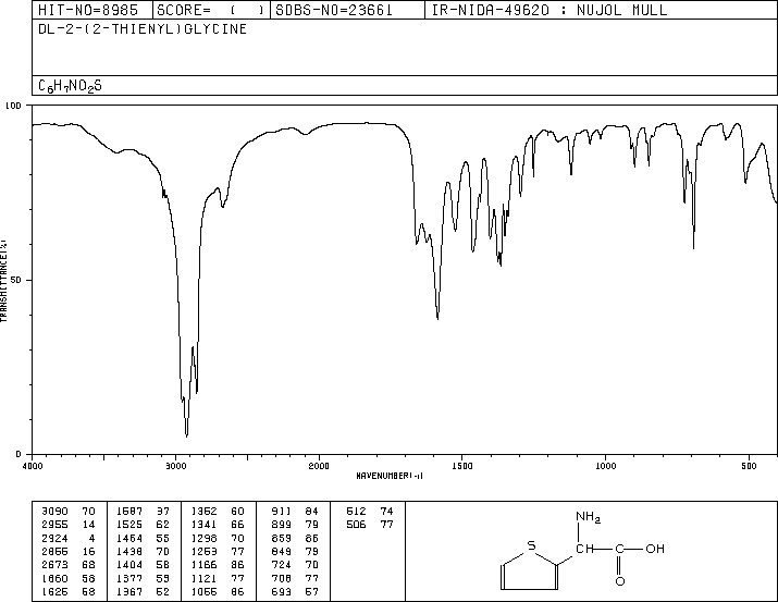 AMINO-THIOPHEN-2-YL-ACETIC ACID(21124-40-3) MS