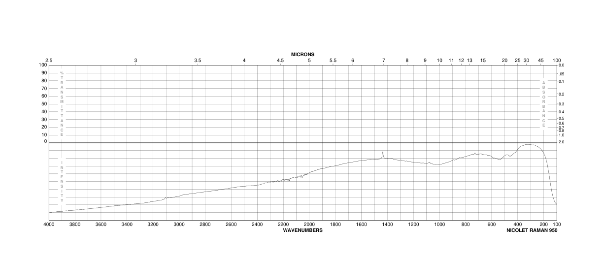 AMINO-THIOPHEN-2-YL-ACETIC ACID(21124-40-3) MS