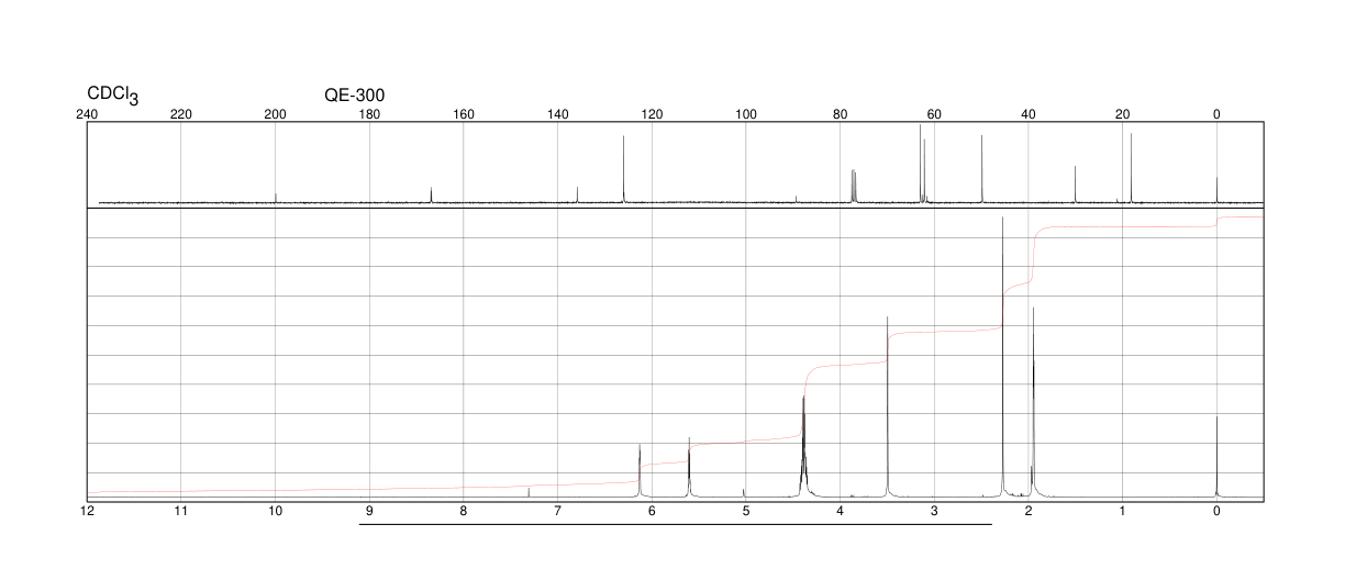 2-(Methacryloyloxy)ethyl acetoacetate (21282-97-3) <sup>1</sup>H NMR