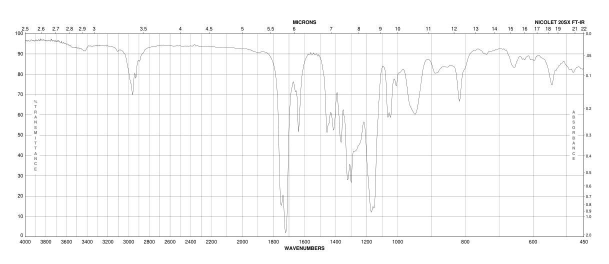 2-(Methacryloyloxy)ethyl acetoacetate (21282-97-3) <sup>1</sup>H NMR