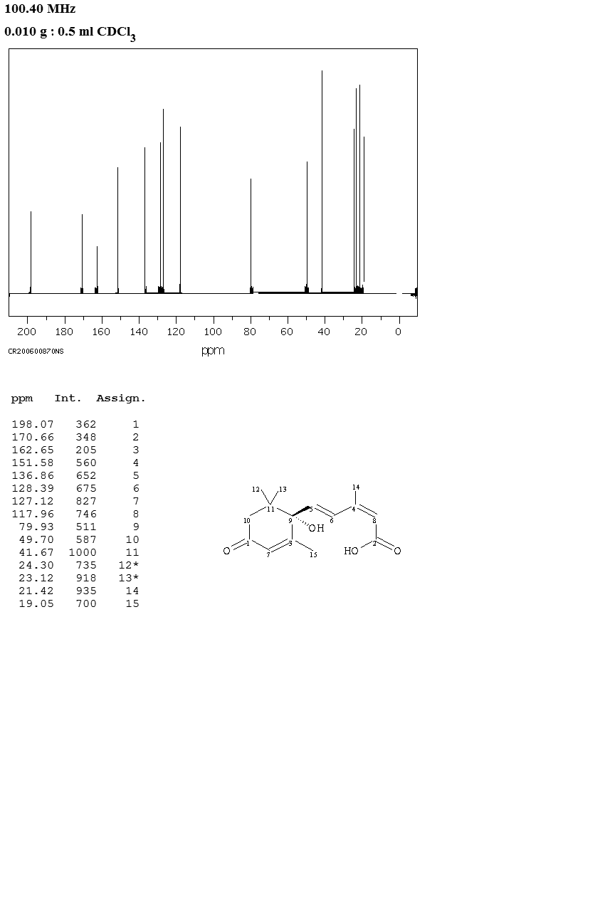 (+)-Abscisic acid(21293-29-8) <sup>13</sup>C NMR