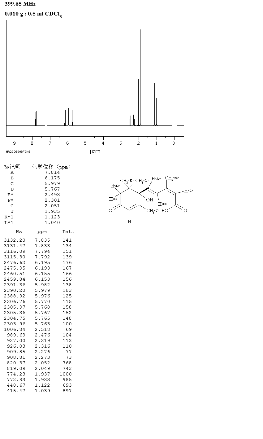 (+)-Abscisic acid(21293-29-8) <sup>13</sup>C NMR