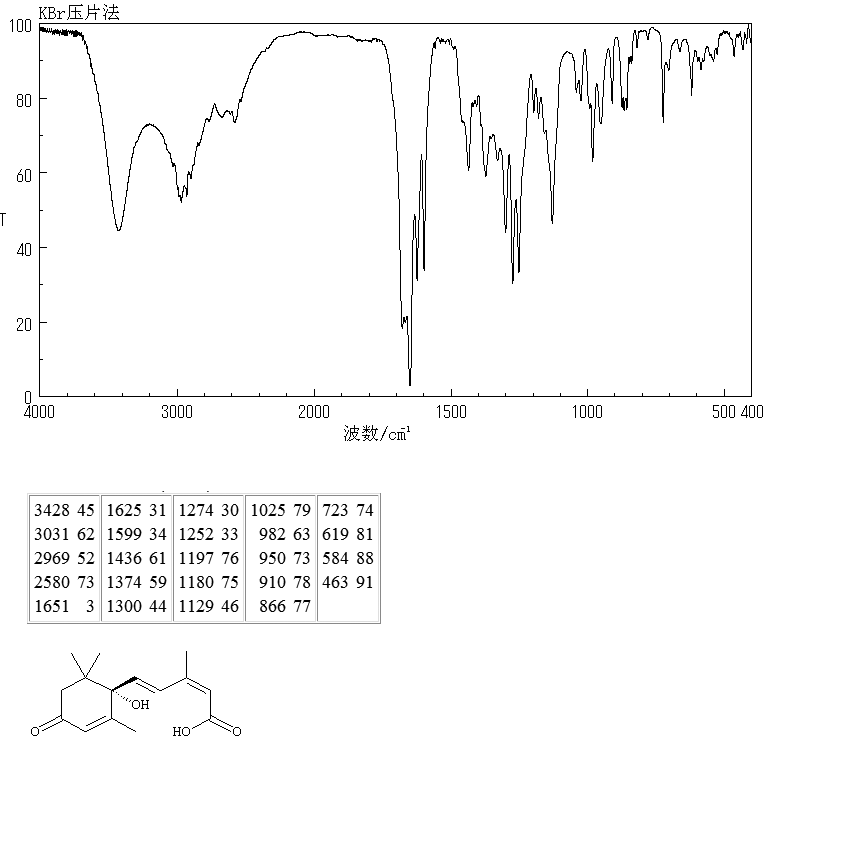 (+)-Abscisic acid(21293-29-8) <sup>13</sup>C NMR