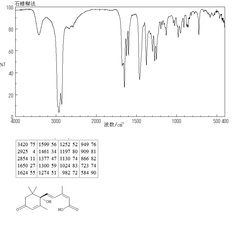 (+)-Abscisic acid(21293-29-8) <sup>13</sup>C NMR