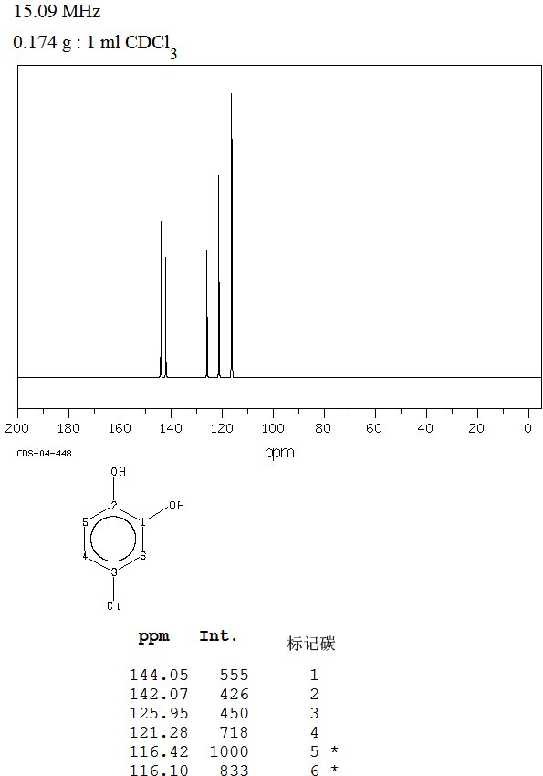 4-Chlorobenzene-1,2-diol(2138-22-9) IR1