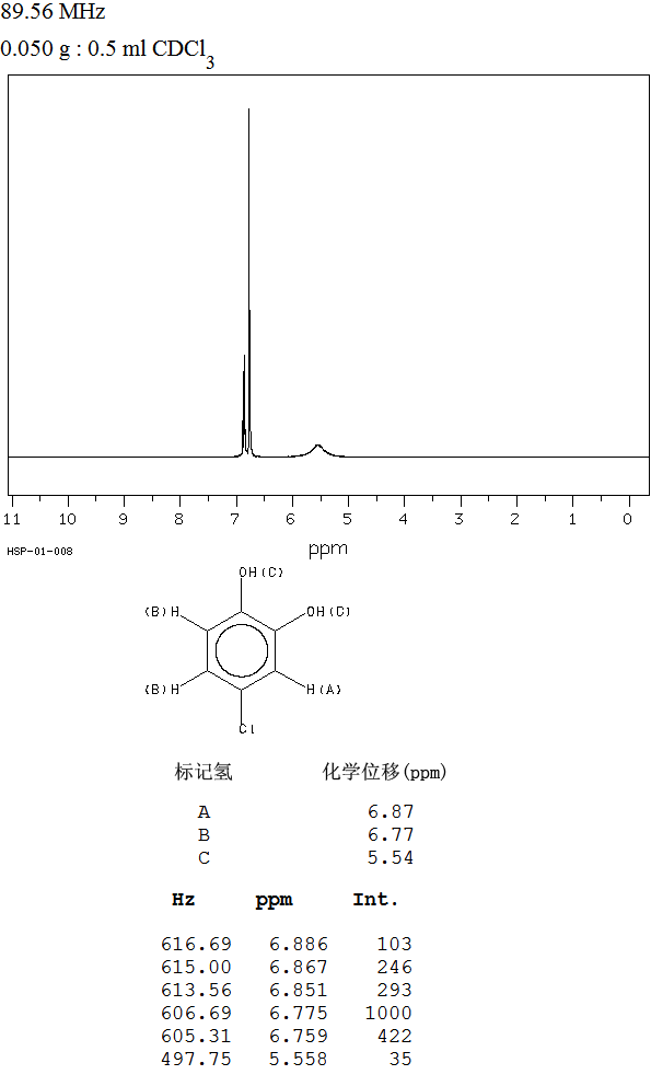 4-Chlorobenzene-1,2-diol(2138-22-9) IR1