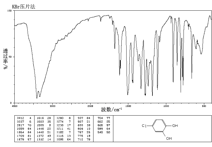 4-Chlorobenzene-1,2-diol(2138-22-9) IR1