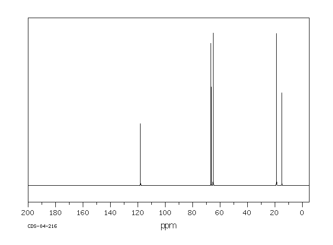 3-Ethoxypropionitrile(2141-62-0) <sup>1</sup>H NMR