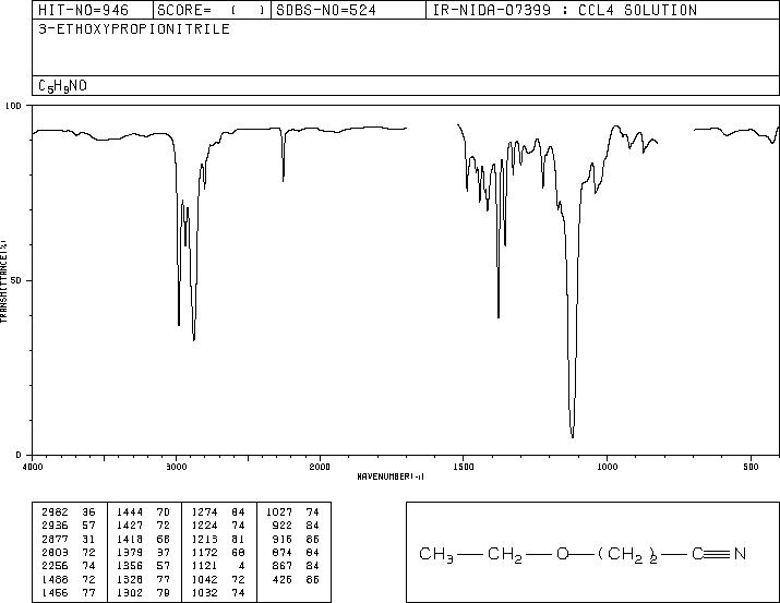 3-Ethoxypropionitrile(2141-62-0) <sup>1</sup>H NMR
