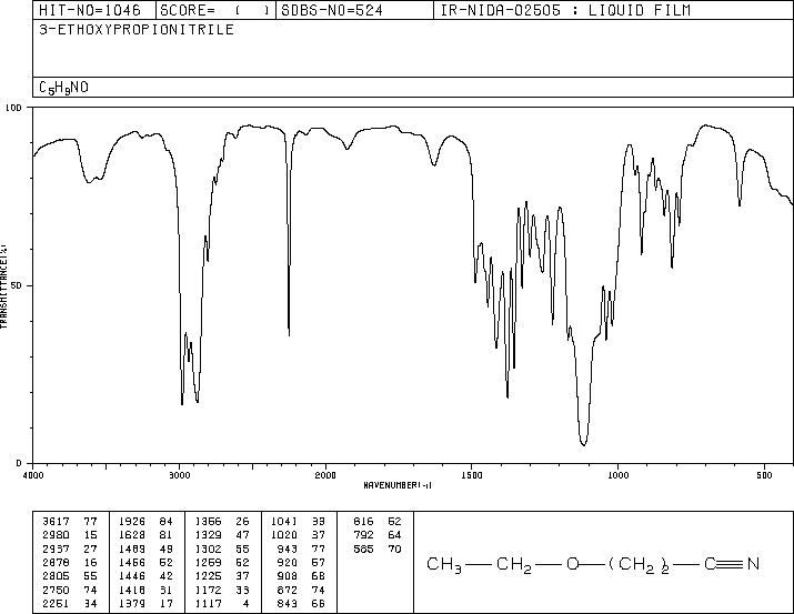 3-Ethoxypropionitrile(2141-62-0) <sup>1</sup>H NMR