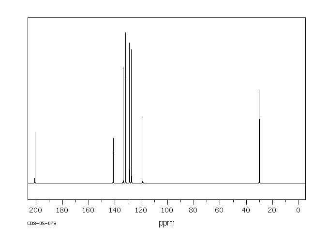 Phenacyl Bromide(2142-69-0) <sup>13</sup>C NMR