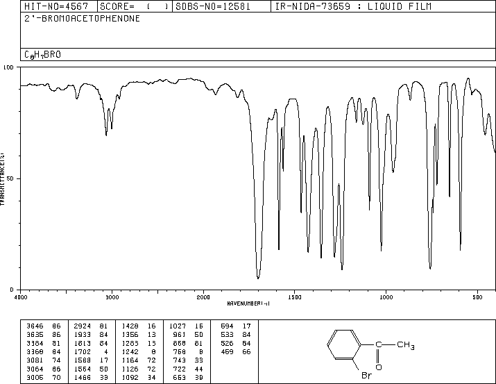 Phenacyl Bromide(2142-69-0) <sup>13</sup>C NMR