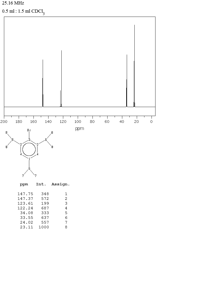 2,3-Difluorobenzonitrile(21524-39-0) IR1