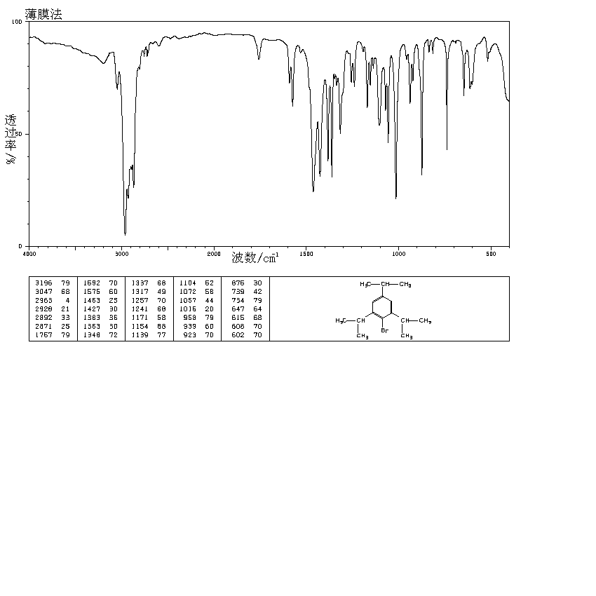 2,3-Difluorobenzonitrile(21524-39-0) IR1