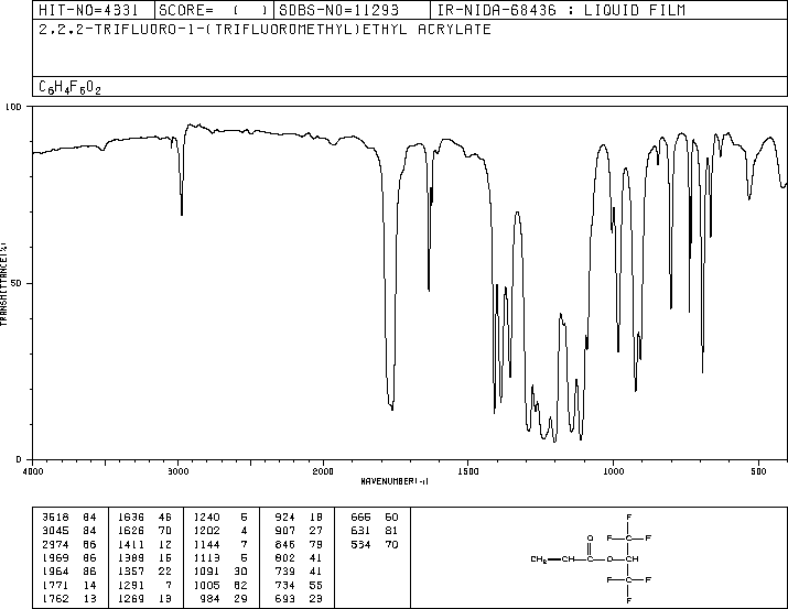 1,1,1,3,3,3-Hexafluoroisopropyl acrylate(2160-89-6) Raman